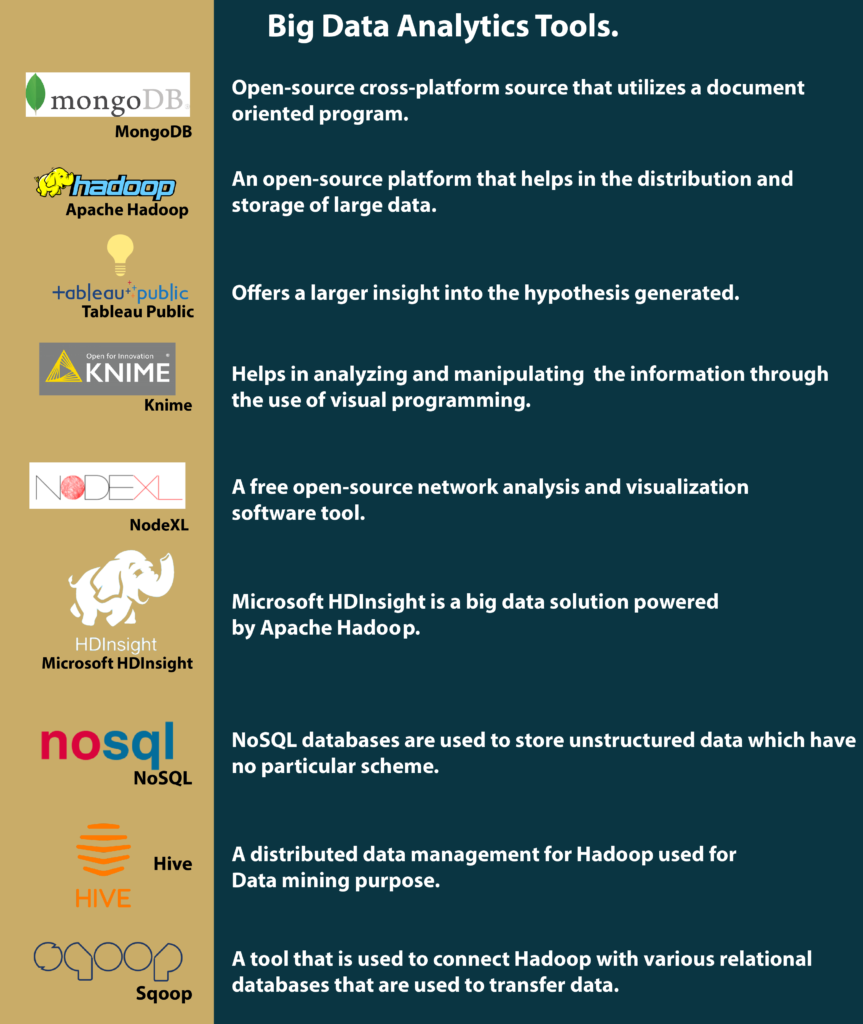 analytical tools in research