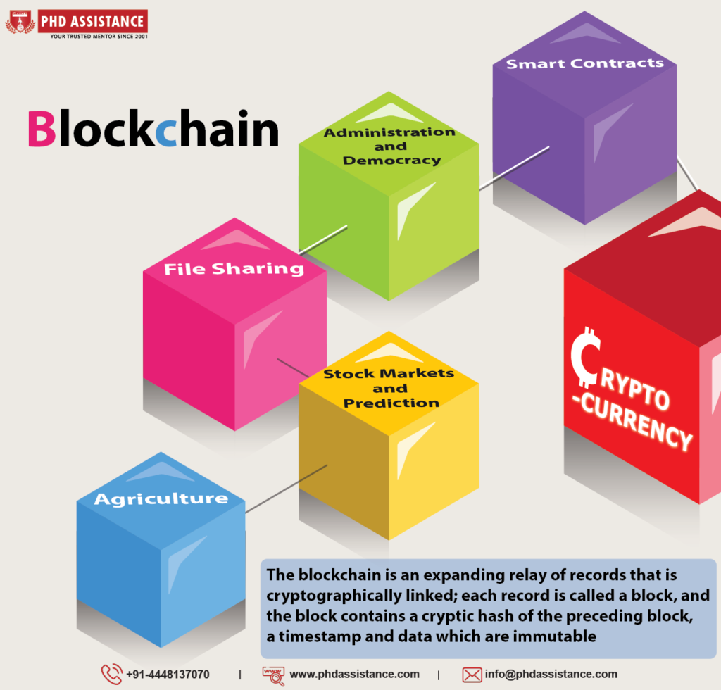 blockchain research paper topics