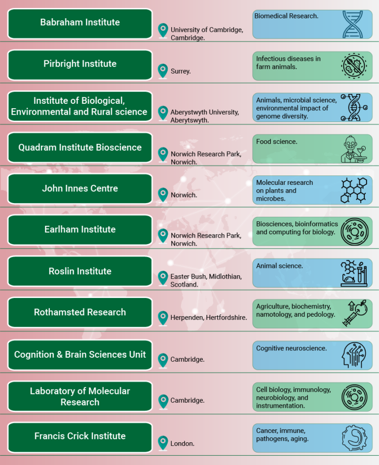 research companies uk list