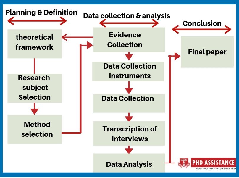 Sample Theoretical Framework of a Dissertation or Thesis