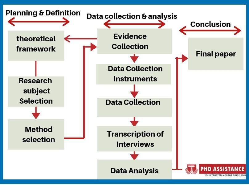 theoretical framework for research proposal