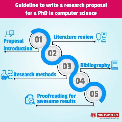 how to write a research proposal for phd in computer science
